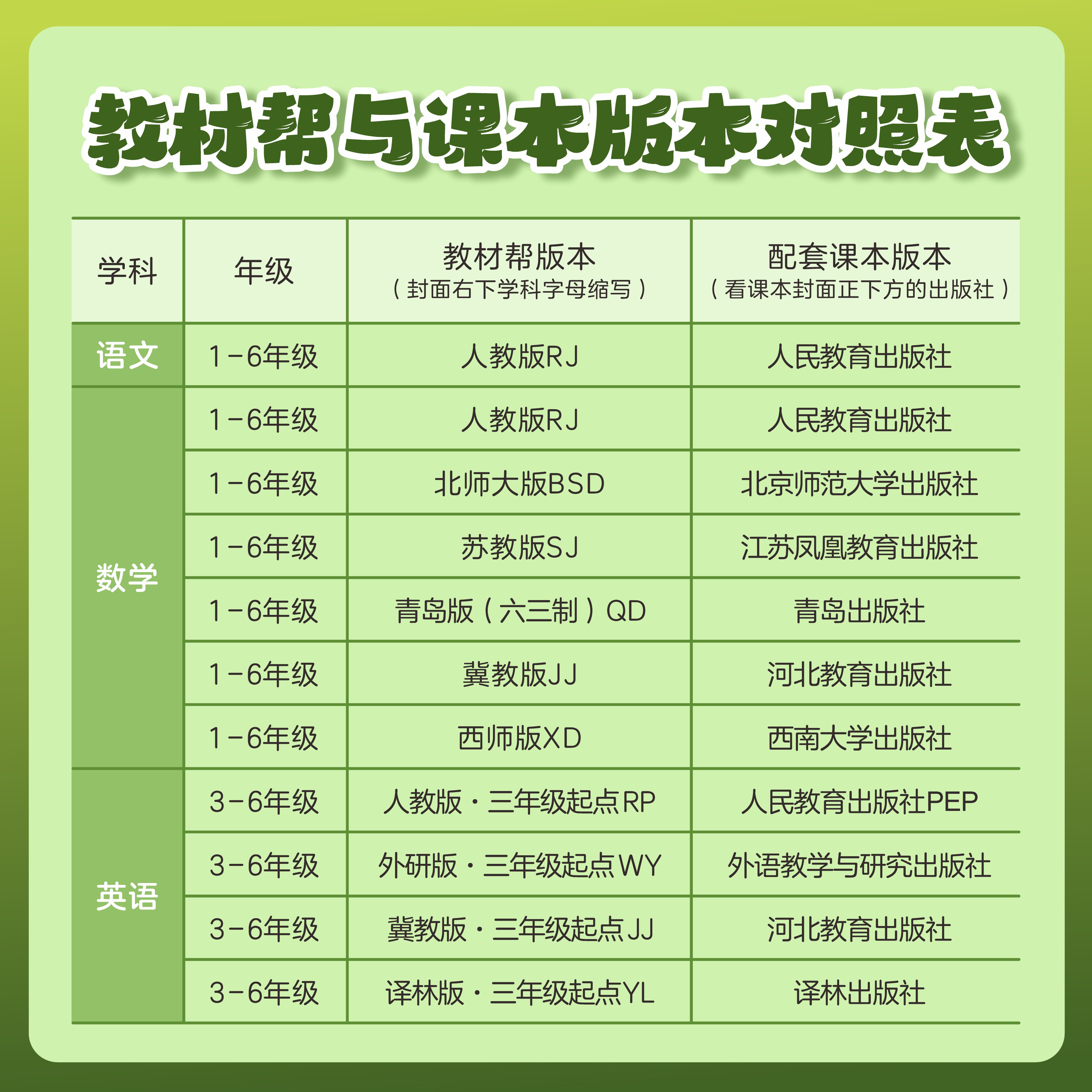 2026秋季小学教材帮一二三四五六年级上册下册语文数学英语人教外研北师苏教版天星教育同步训练练习册题教材全解解读课堂笔记作业