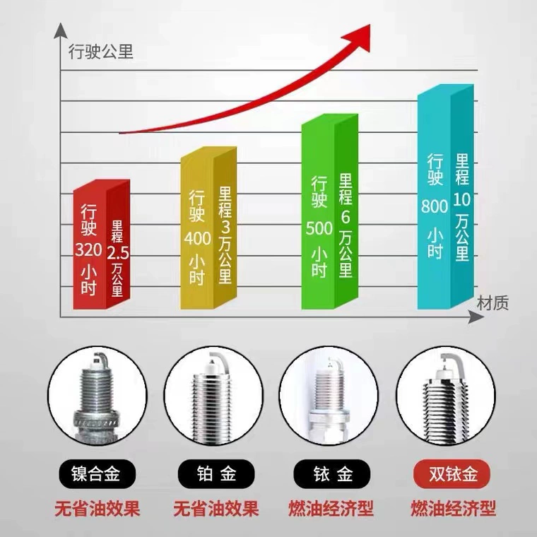 适配奇瑞QQ/QQ3/QQ6/QQme火花塞双铱金1.1原厂0.8原装1.0配件1.3L-图1