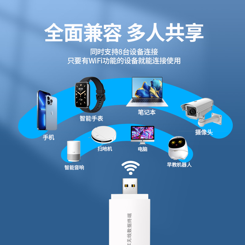 移动无线wifi6随身wifi网络不限速全国通用纯流量上网神器便携车载2024新款路由器热点wilf适用华为小米设备 - 图2