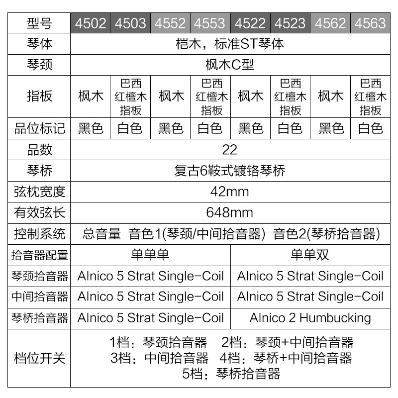 顺丰芬达Fender Player墨芬玩家系列电吉他 ST墨西哥专业级新墨标 - 图1