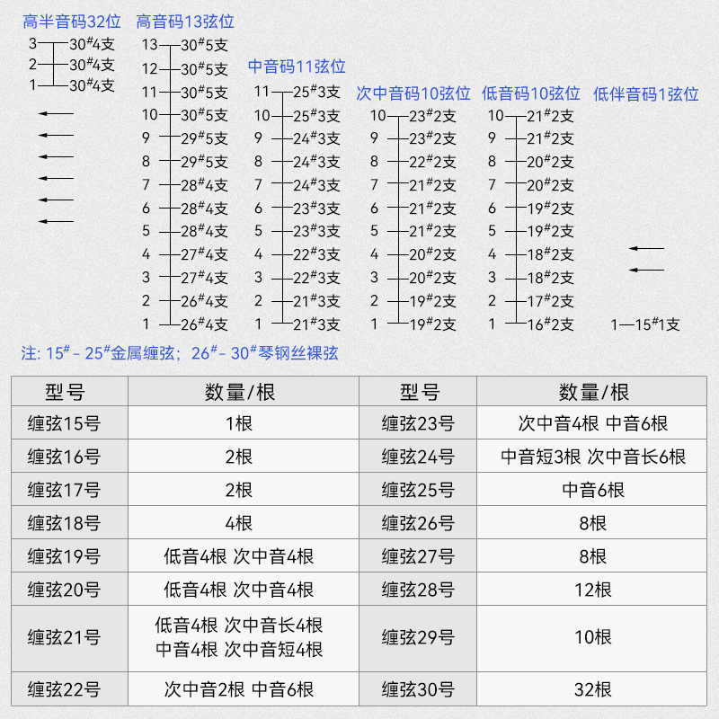 【北京星海402扬琴弦】402杨琴弦144支扬琴琴弦全套配件钢丝缠弦-图1