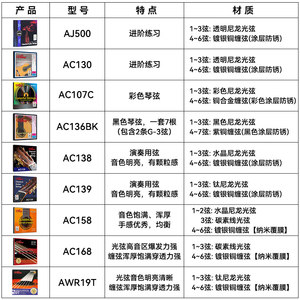 正品爱丽丝AJ500古典吉他弦 镀银尼龙线琴弦一套6根 古典吉他配件