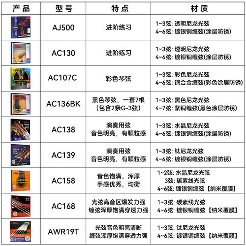 正品爱丽丝AJ500古典吉他弦 镀银尼龙线琴弦一套6根 古典吉他配件 - 图0