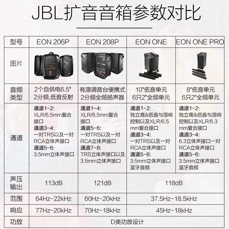 艺钛客乐器专营店JBL EON-ONE 206P/208P吉他电鼓键盘监听音箱乐器音箱式演出扩音0