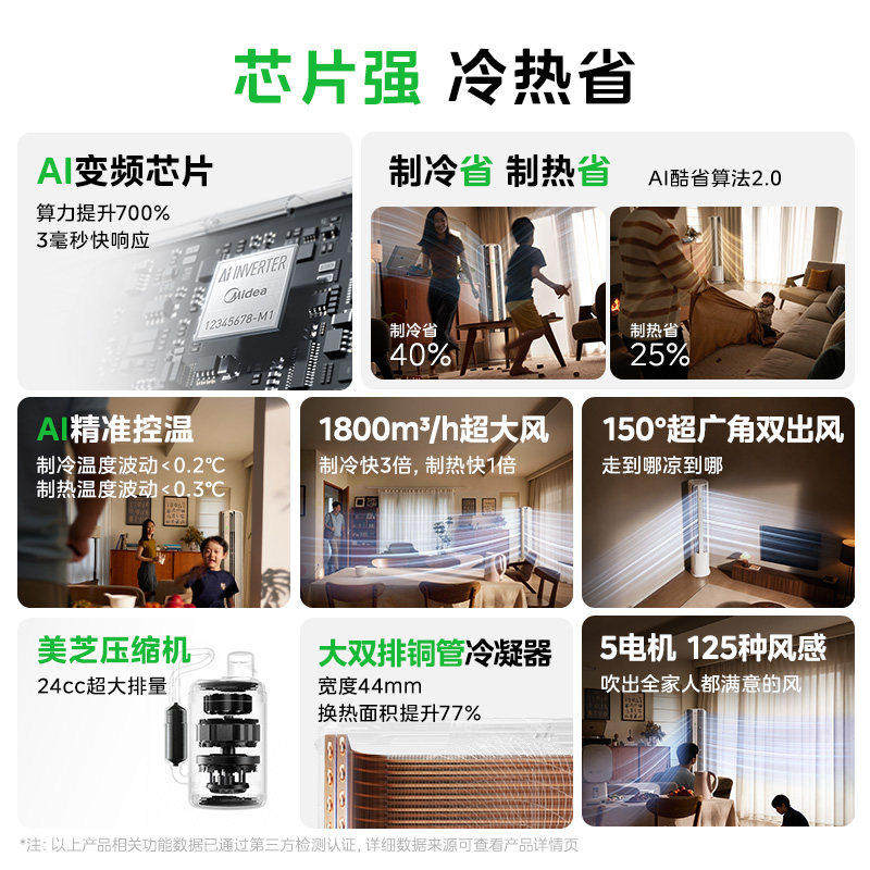 国家补贴】美的空调酷省电PRO一级能效3匹立式柜机客厅冷暖