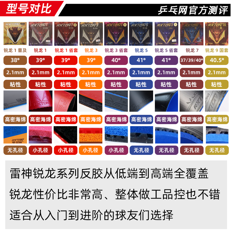 【乒乓网】LOKI雷神锐龙1锐龙3579内能彩色乒乓球粘性反胶套胶皮 - 图0