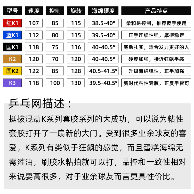 【乒乓网】挺拔混动K3国K2 pro红K1蓝K1plus粘性乒乓球拍反套胶皮 - 图1