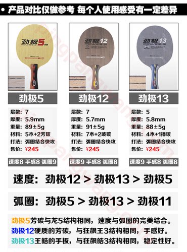 【乒乓网】DHS红双喜劲极5X狂飙龙5 12 13碳素纤维乒乓球底板球拍 - 图0