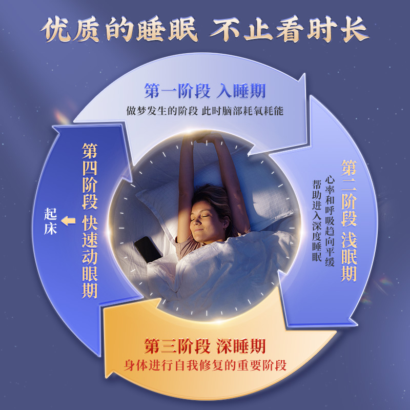 复方枣仁胶囊希尔安12粒失眠多梦改善睡眠养心安神助眠中成药正品
