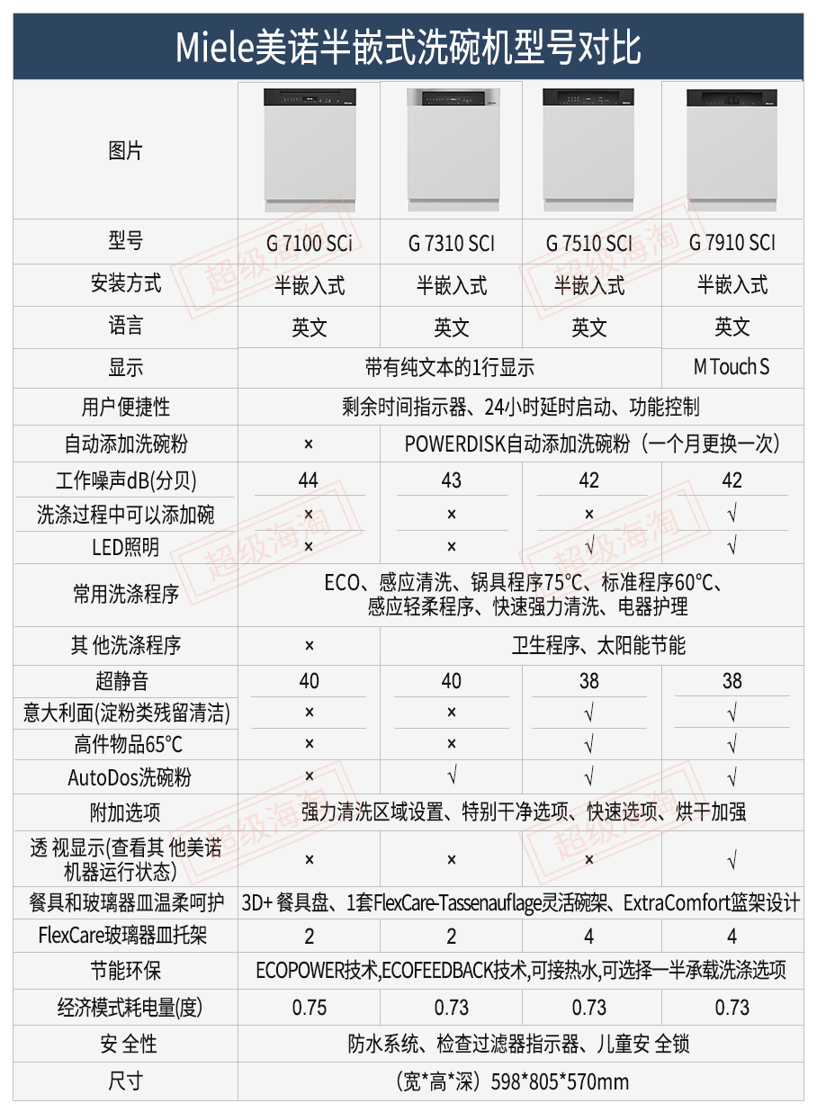 德国进口美诺Miele洗碗机嵌入式G7310SCi/7410/7510/7960/7360