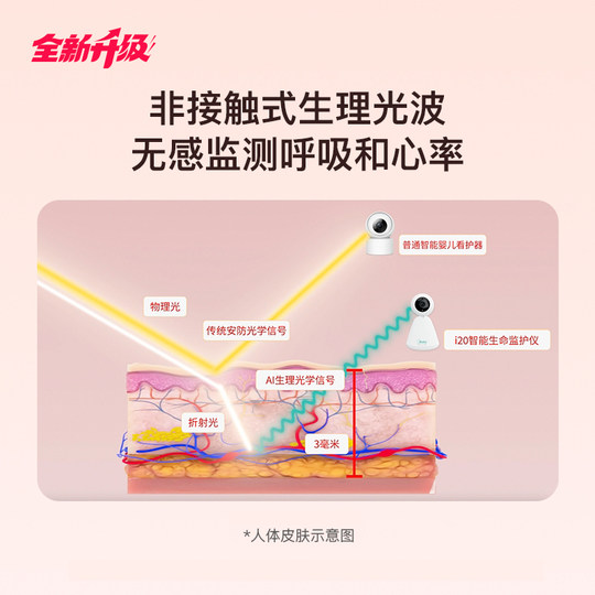 IBaby physiological light wave measures breathing and heart rate