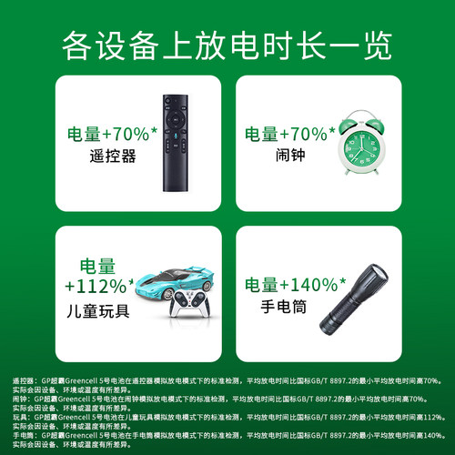 超霸碳性电池5号挂钟炭R6P五号钟表专用闹钟高性能时钟酸性大全 - 图2
