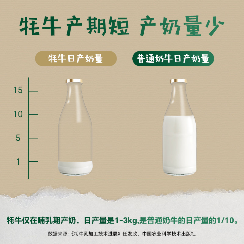 青藏牦牛奶  小西牛牦牛纯牛奶3.8g蛋白营养12盒*2箱,淘宝优惠券,粉丝福利购,淘宝优惠卷