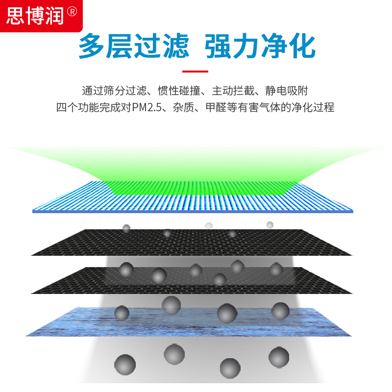 适用飞利浦空气净化器FY3107 FY4152 FY3047/3137/2428过滤网滤芯 - 图3