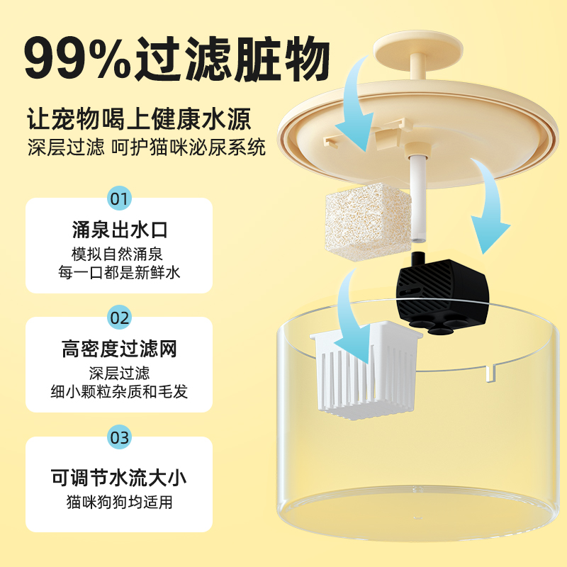 猫咪饮水机自动循环喝水器流动活水宠物饮水器猫水盆碗猫咪喂水器 - 图2