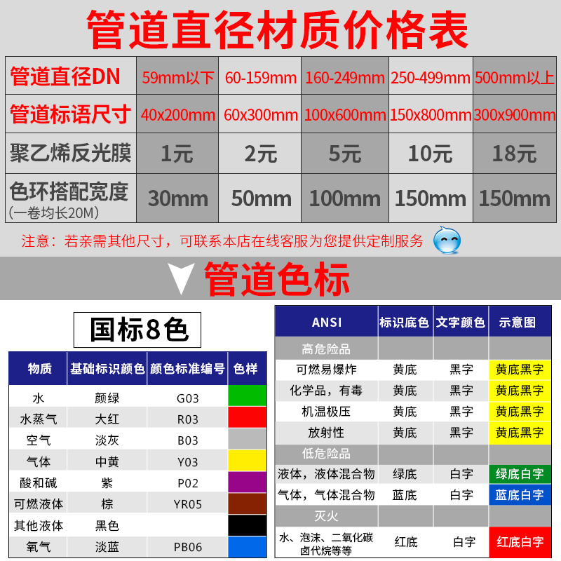 管道标识贴纸化工业介质流向指示箭头压缩空气标签定制色环消防标示喷淋蒸汽天然气体工厂车间管路走向警示牌 - 图2