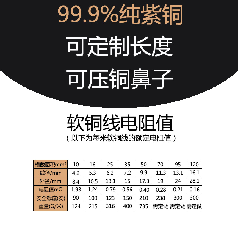 国标高压接地线软铜线焊把线铜绞线1016/25/35平方透明铜芯电缆线-图2