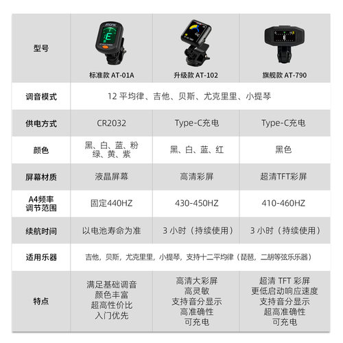 阿诺玛吉他调音器尤克里里小提琴二胡民谣通用电子校音初学者专用 - 图1