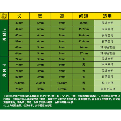 吉他琴枕琴桥牛骨沃声适用于雅马哈民谣木古典下弦枕上弦枕弦桥 - 图3