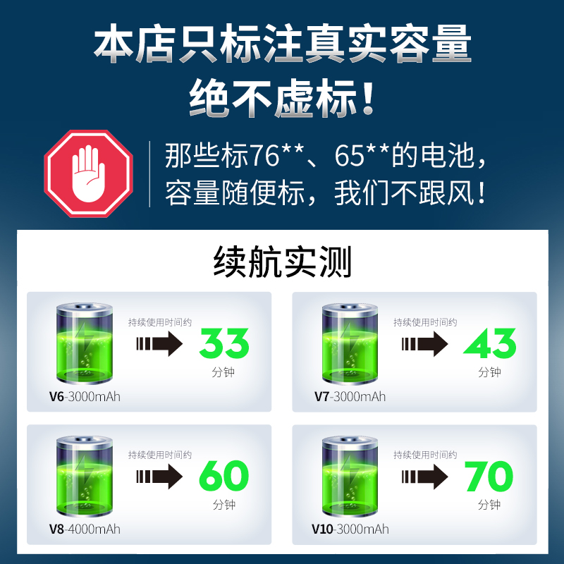 适dyson戴森吸尘器电池更换V6V7V8V10 V11 DC35 DC59/62 sv12配件 - 图2