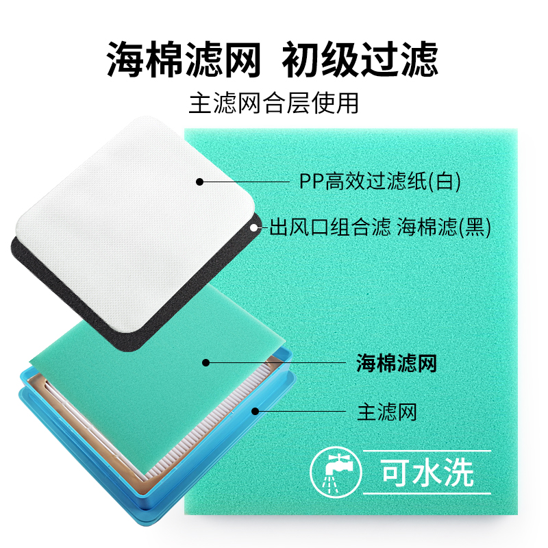 飞利浦吸尘器配件大全FC8471/FC8632/FC5822过滤网滤芯滤棉配件 - 图2