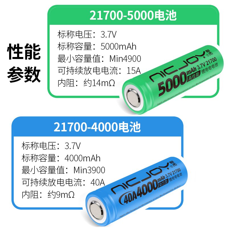 21700锂电池动力3.7V大容量手电筒头灯充电宝航模大电流充电电池 - 图0