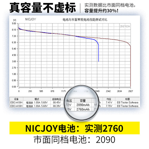 适用迈瑞输液注射泵锂电池SP1 VP1 SP3D SK-803 SK600I SK500配件 - 图1