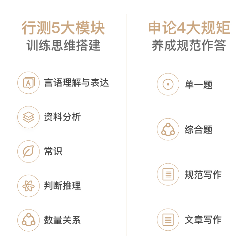 粉笔公考2025年国考省考联考历年真题试卷公务员考试申论行测真题答题卡2025行测申论刷题库贵州湖北广东海南江西云南山东省考网课 - 图1