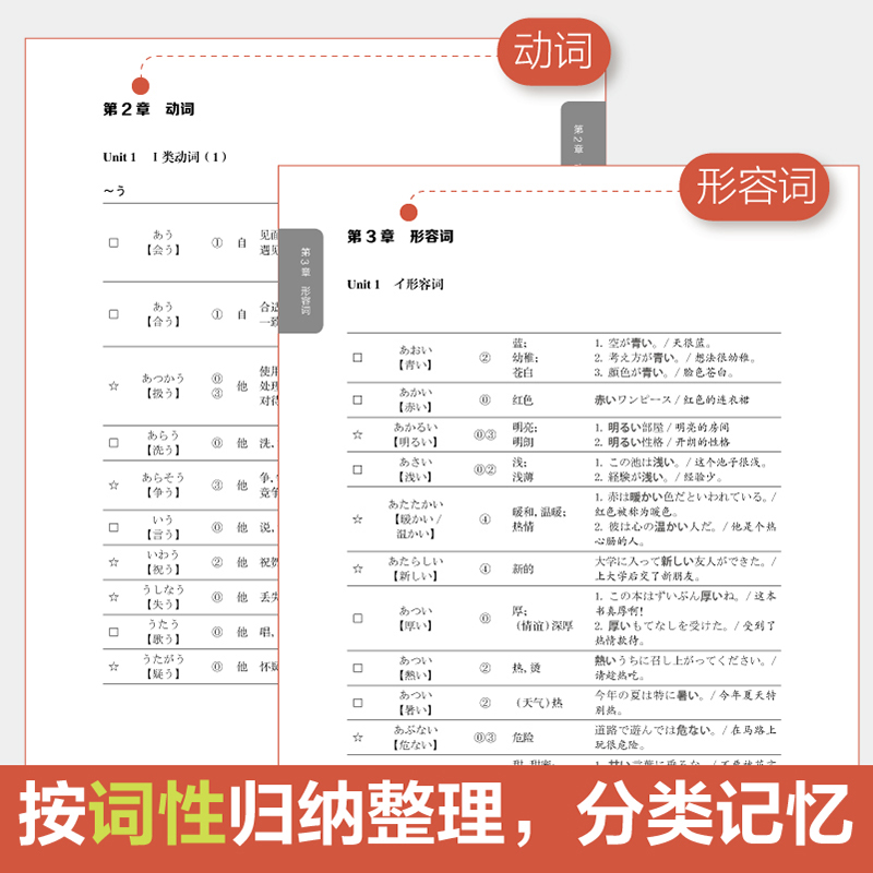 【备考2024】新大学日语四级六级考试指南与真题.考纲词汇.四六级翻译.作文.四级六级语法词汇精讲精练 考纲语法词汇 - 图1