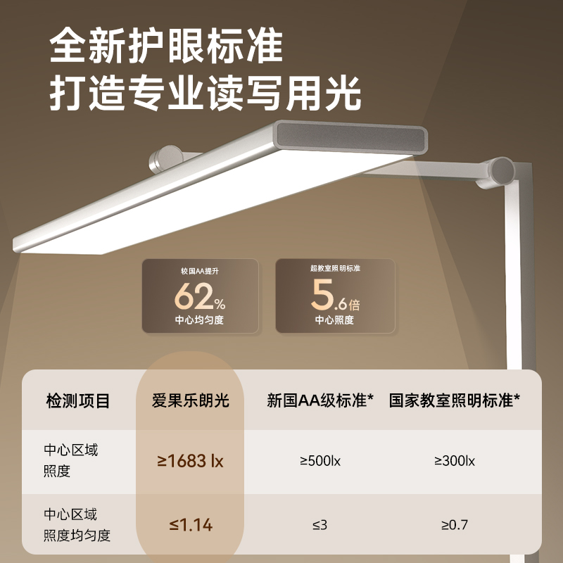爱果乐护眼台式桌面大路灯学习专用学生阅读儿童工作书桌智能台灯