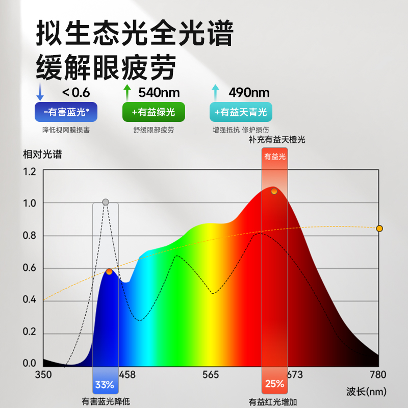 爱果乐护眼台式桌面大路灯学习专用学生阅读儿童工作书桌智能台灯