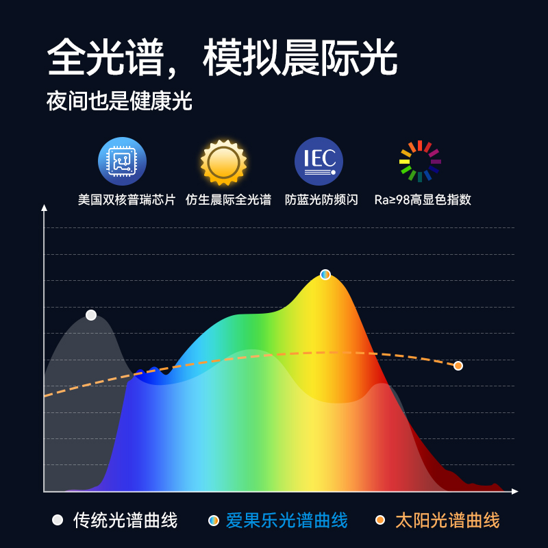 爱果乐落地护眼台灯立式全光谱学习专用钢琴灯儿童书桌客厅大路灯 - 图2