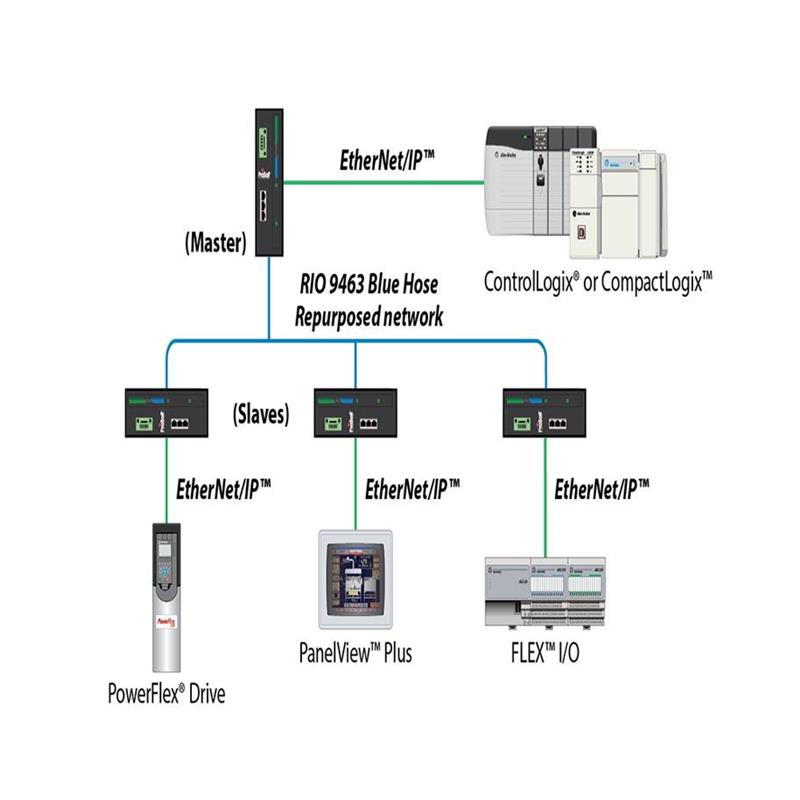 议价1756-L72K 罗克韦尔 AB ControlLogix 全新原装现货 1756现货 - 图3