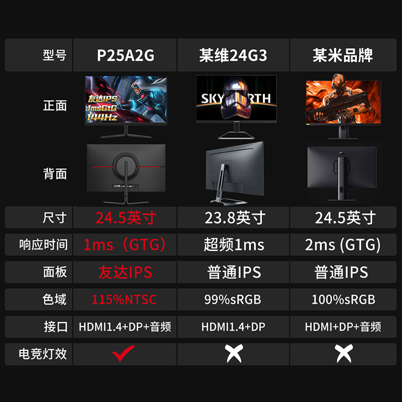 泰坦军团24.5英寸电竞显示器2K 165hzIPS屏180 P25W A2G RGC W2GC-图3