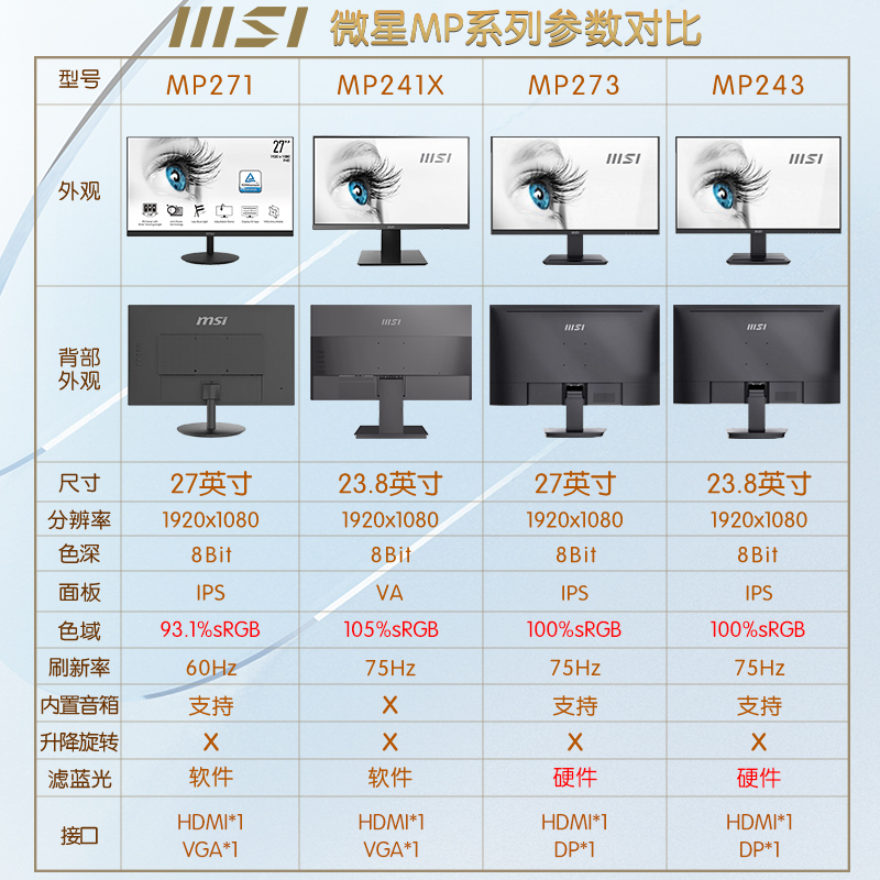 msi微星27英寸显示器MP241X MP273高清IPS屏75HZ家用电脑办公音箱 - 图3