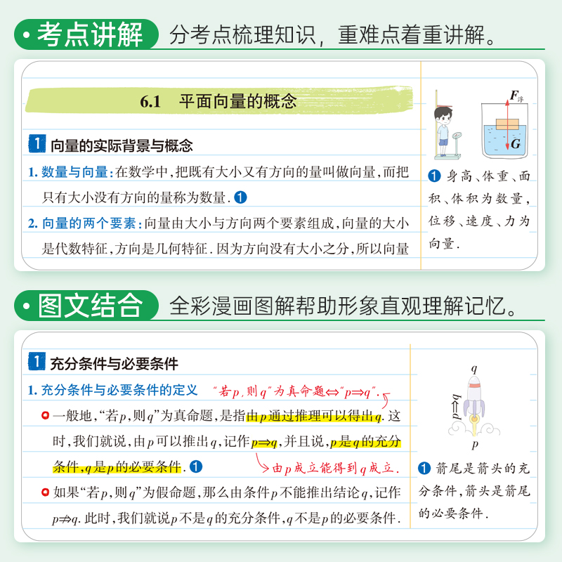 新教材学霸笔记高中数学通用版必修选择性必修高一高二高三手写笔记pass绿卡图书高考知识清单公式定律手册复习讲解资料辅导书 - 图2