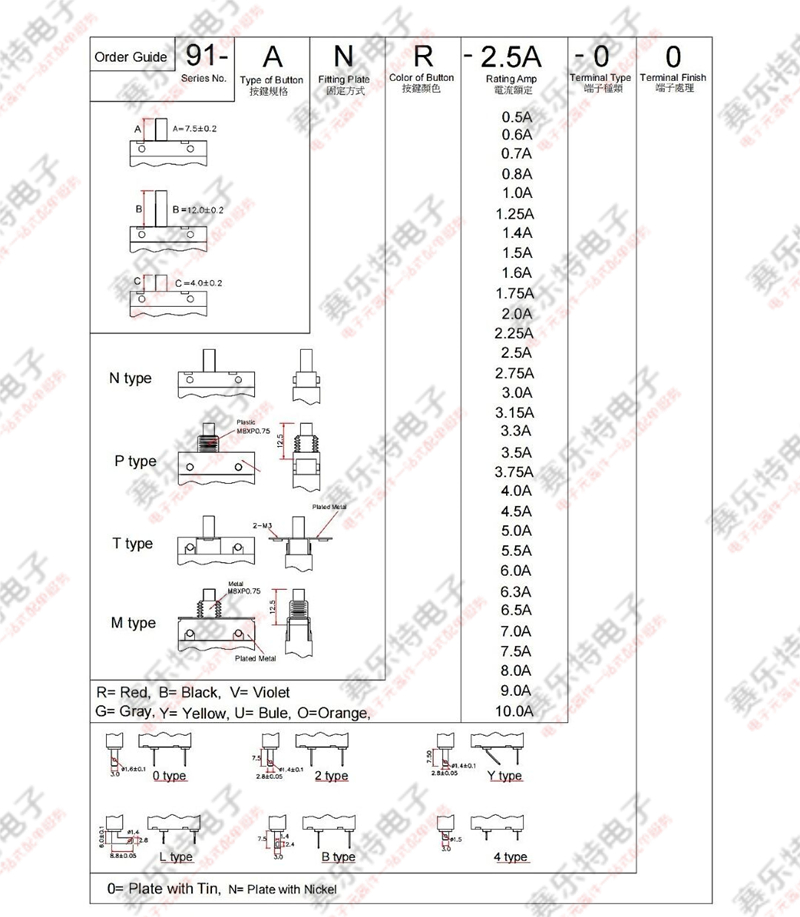 KUOYUH91series系列过载过电流保护器0.5A1A2A3A电源插座电动机用 - 图2