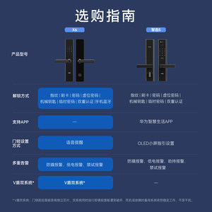 VOC智能锁家用电子门锁防盗门半自动密码锁木门指纹锁入户门X6