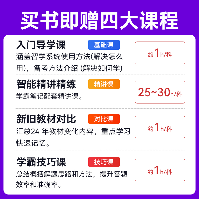 二建学霸笔记考点魔炼建工社官方二级建造师历年真题试卷2024年全彩图文教材书四色笔记考霸建筑市政机电法规管理网络课程优路教育 - 图2