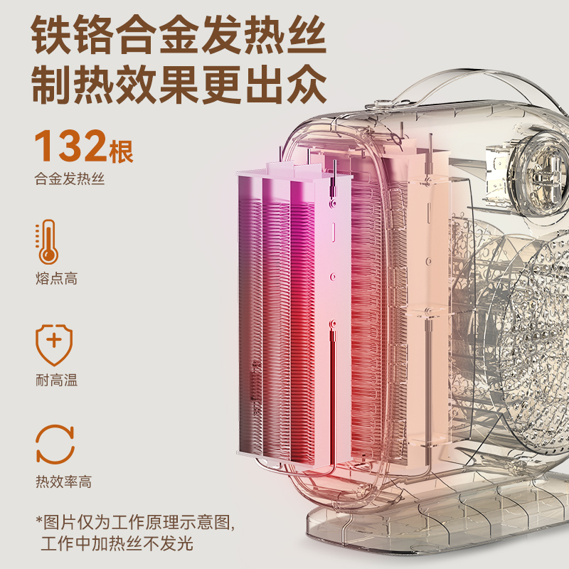 美菱小鱼专卖店美菱取暖器暖风机小型小太阳热风机室内电暖器节能迷你烤火炉家用1