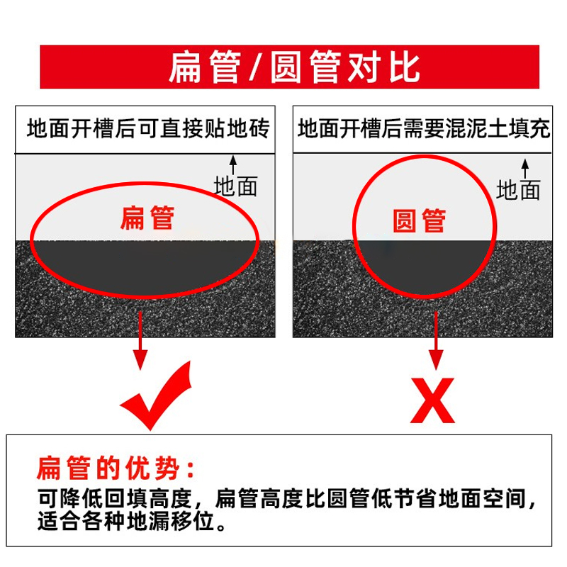 pvc50扁管配件75卫生间厨房阳台排水椭圆管件地漏110马桶移位器