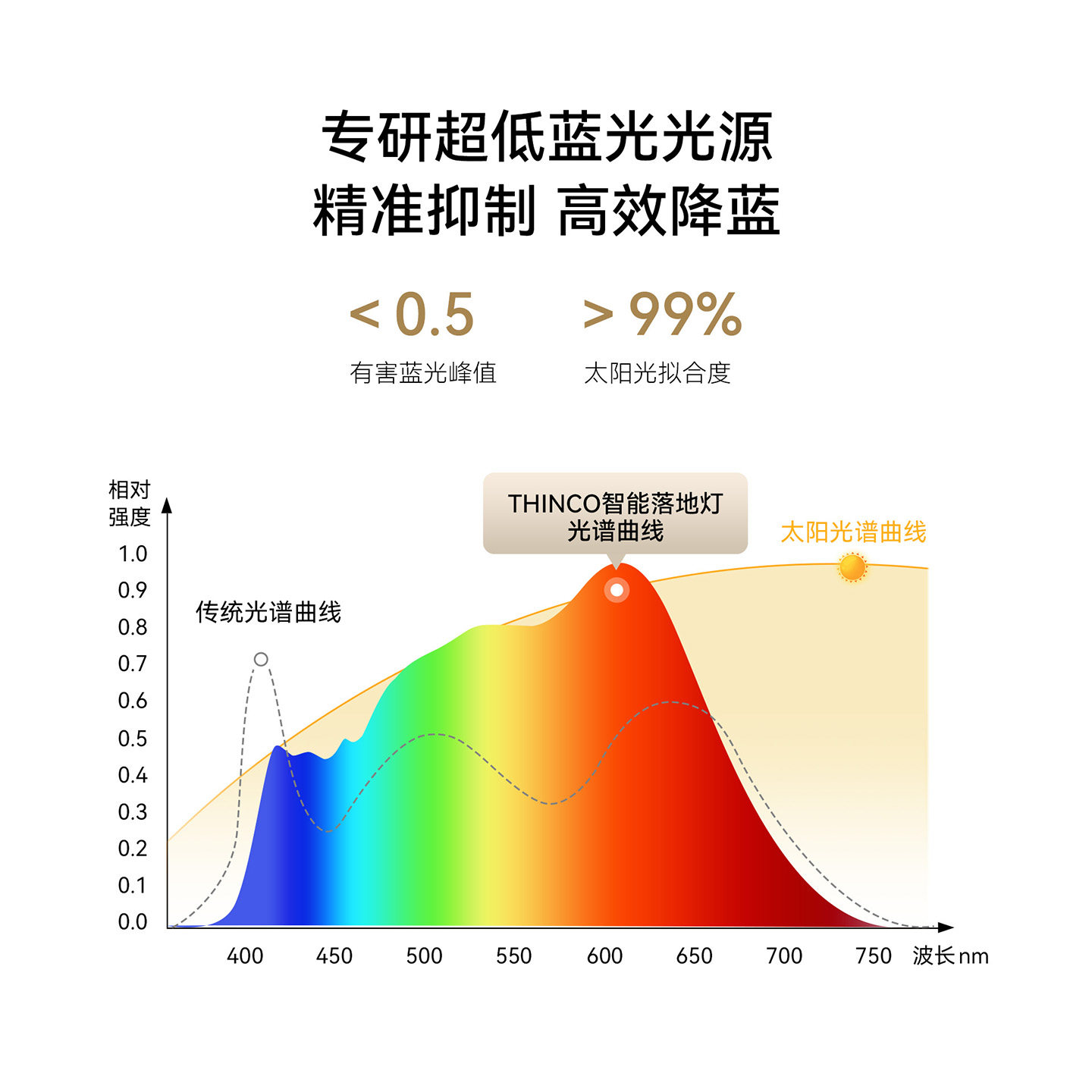 鸿蒙智选达伦大路灯智能台灯学习专用阅读灯防近视护眼灯追光版