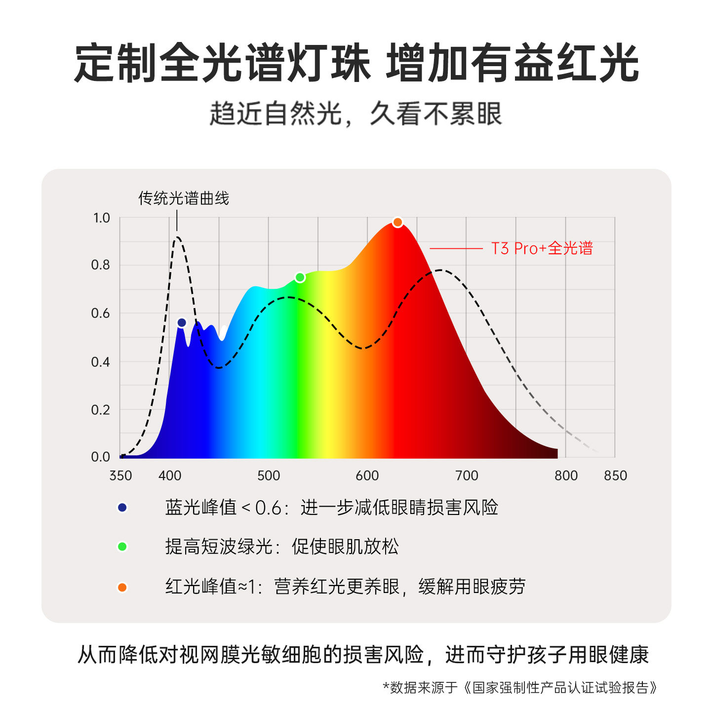 达伦护眼台灯学习专用防近视儿童学生书桌宿舍全光谱阅读灯T3Pro+