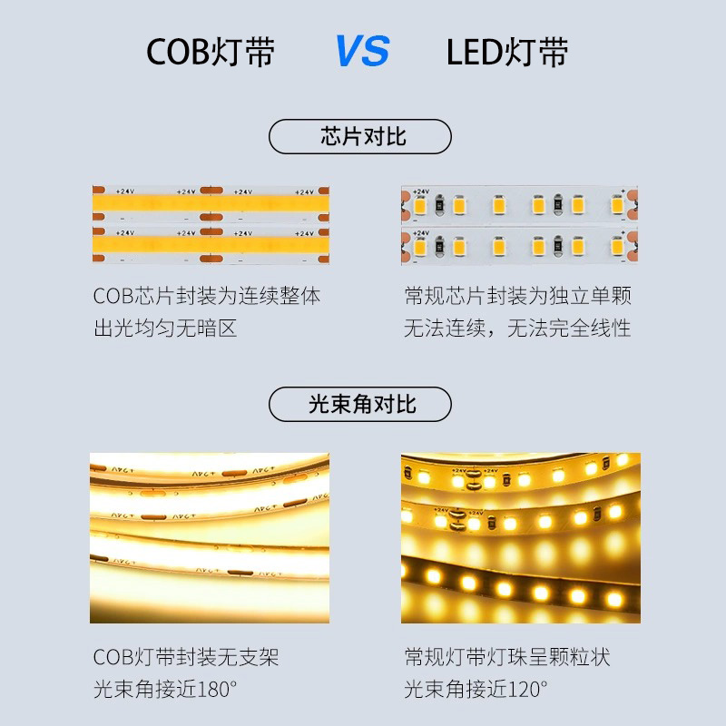 思密达小米家智能COB灯带无极调光调色小爱同学线形24v低压线性灯-图1