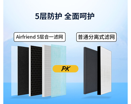 适配夏普空气净化器过滤网W200SW/Z280/W380SW/BB60/WG605 - 图1