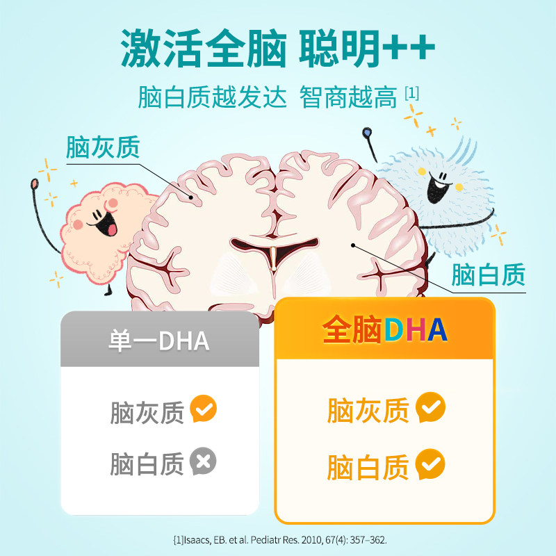 童年inne全脑dha宝宝软胶囊海藻油 inne海外DHA/核桃油