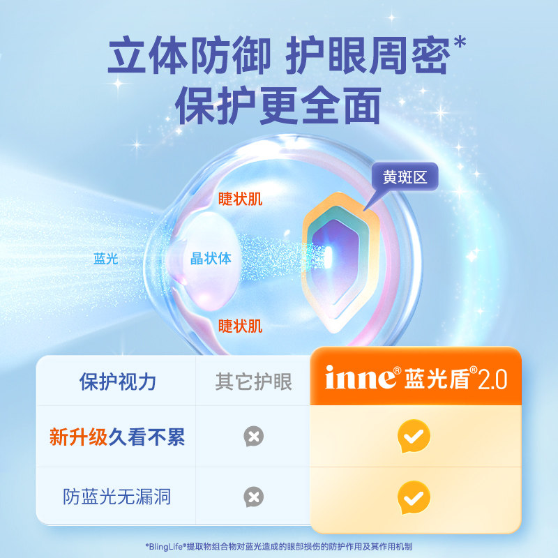 童年inne叶黄素婴幼儿蓝莓护眼软糖 inne海外叶黄素