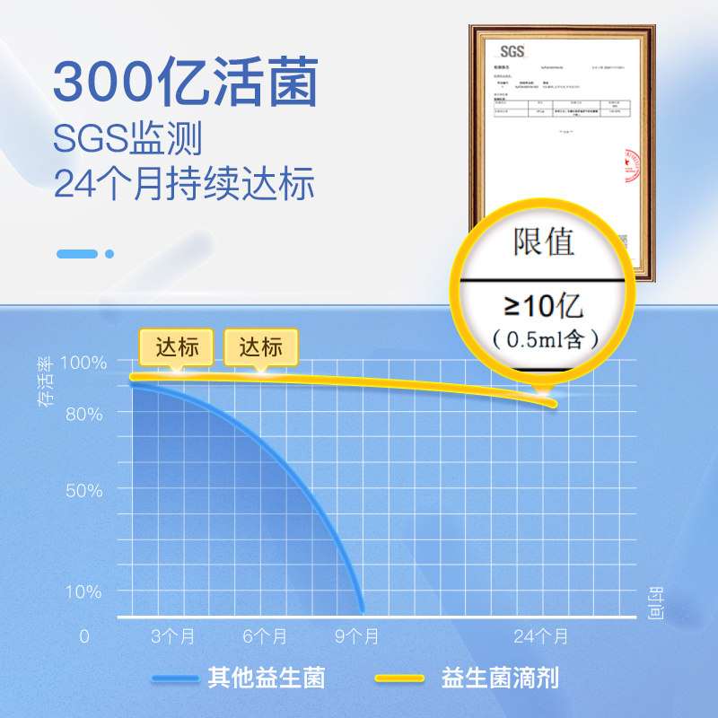 童年inne婴幼儿童益生菌双歧杆菌 inne母婴海外益生菌