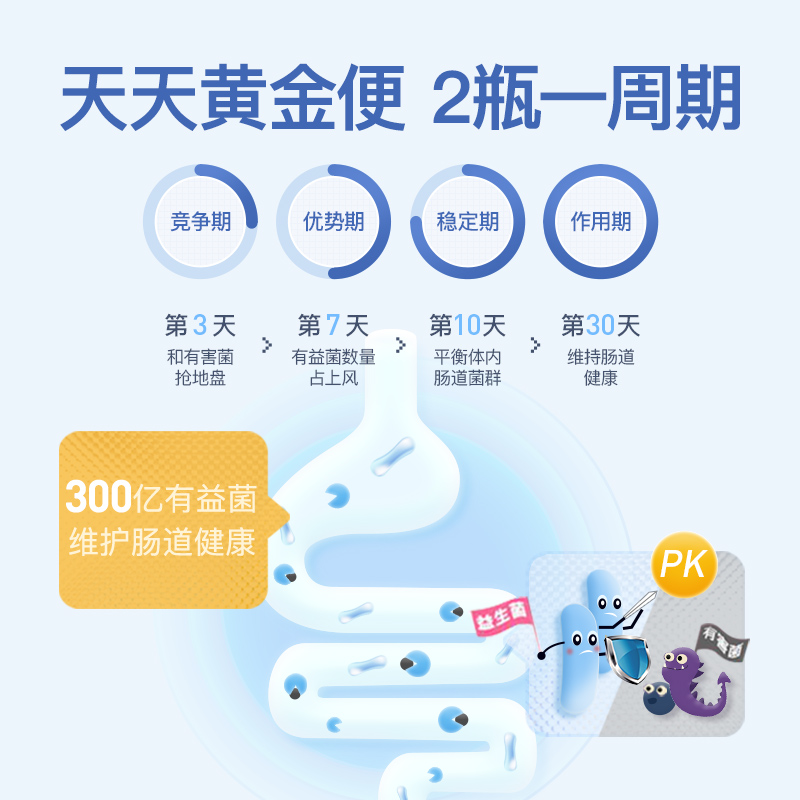 inne母婴海外旗舰店童年益生菌滴剂新生儿婴儿儿童调理肠胃便秘inne  0岁及以上3