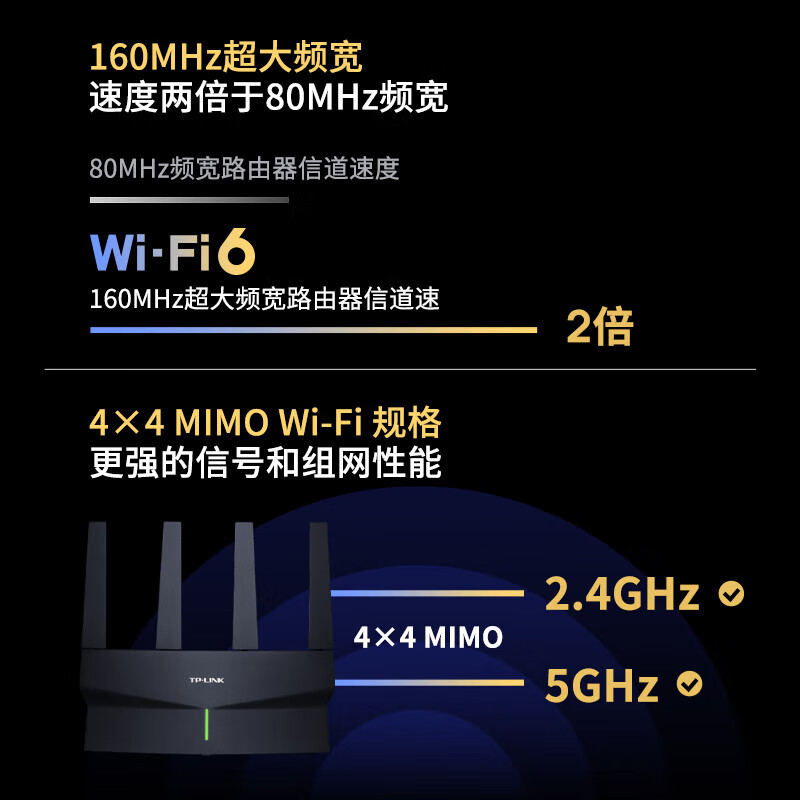 TP-LINK AX6000双频千兆端口WiFi6无线路由器双2.5G网口Mesh游戏5G家用tplink高速网络XDR6078易展版 - 图2